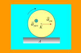 Μια διαφορετική κίνηση ενός τροχού