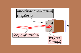 Η δύναμη και η πίεση της δέσμης