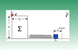 Οριζόντια βολή και απλή αρμονική ταλάντωση.