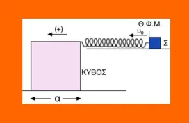 Κύβος σε ισορροπία και σώμα που εκτελεί αατ.