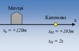 Ο κακός λύκος και το κατσικάκι με αλγεβρικές τιμές