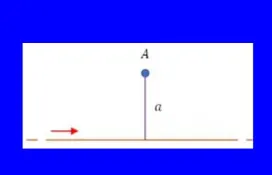 Ελάχιστο μήκος τμήματος ρευματοφόρου αγωγού