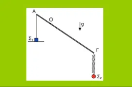 Ισορροπία ράβδου και μεταβλητή δύναμη από νήμα.