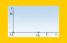 Επιφανειακή συμβολή και σύγχρονες πηγές