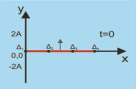 Μια εξίσωση στάσιμου