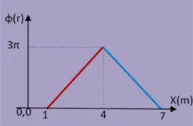 Εκατέρωθεν της πηγής…
