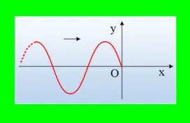Η φάση και σημεία με μέγιστη ταχύτητα