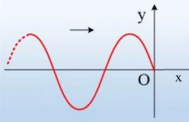 Τρέχον κύμα