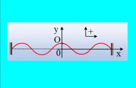 Το στάσιμο κύμα σε μια χορδή
