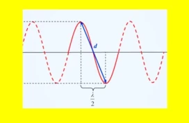 Στάσιμο κύμα.