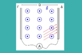 Φωτοηλεκτρικό φαινόμενο σε μαγνητικό πεδίο