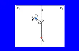 Δύο σώματα, ένα νήμα και ένα καρφί.
