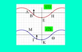 Δυο κύματα σε δυο όμοιες χορδές