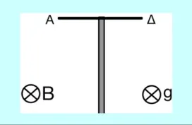 Δυο κινούμενες ράβδοι δημιουργούν Ε.Τ.