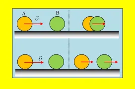Απορία για τη σχέση υ1 + υ1′ = υ2 + υ2′