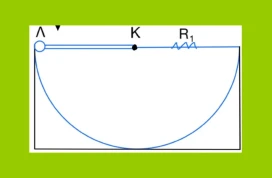 Στρεφόμενη ράβδος και εμφάνιση Η.Ε.Δ. από επαγωγή.