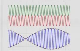 Η ταχύτητα της περιβάλλουσας.