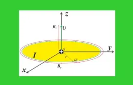 Αλληλεπίδραση κινούμενου φορτίου και κυκλικού αγωγού