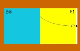 Φορτισμένο σωμάτιο εισέρχεται σε διαδοχικά πεδία