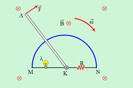 Στρεφόμενος αγωγός