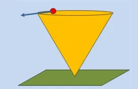 Ένα σώμα κινείται σε λείο κώνο.