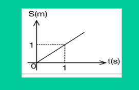 Κίνηση φορτισμένου σωματιδίου εντός Ο.Μ.Π.