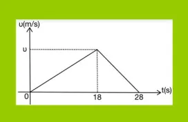 Η δύναμη F μεταβάλλει τη διεύθυνση της