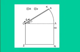 Στρεφόμενος αγωγός και κύβος