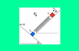 Δυο επίπεδα – δυο σώματα – ένα ελατήριο