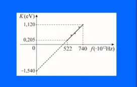 Πειραματική Άσκηση στο Φωτοηλεκτρικό φαινόμενο