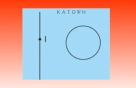 Διαγώνισμα επαγωγή και κβαντική