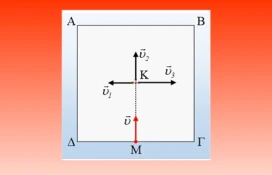 Μια διάσπαση σωματιδίου σε μαγνητικό πεδίο