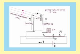 Ποιά η νέα συχνότητα;