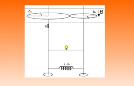Δυο στρεφόμενοι δίσκοι εντός μαγνητικού πεδίου
