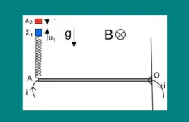 Ράβδος που διαρρέεται από ρεύμα και… α.α.τ.