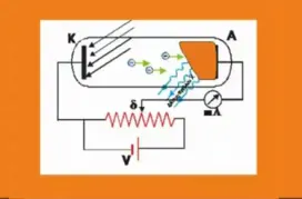 300. Φωτοηλεκτρικό φαινόμενο και ακτίνες Χ