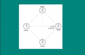 4ο ΘΕΜΑ: Lorentz, Ροπή, Κρούση