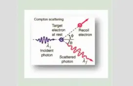 Ελάχιστη ενέργεια φωτονίου για σκέδαση Compton