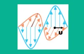 Β Θέμα: ΗΜ Κύμα και Lorentz