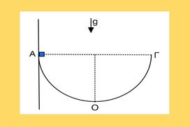 Ισορροπία στερεού – Α.Δ.Ε.