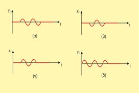 Επιλέξτε το διάγραμμα