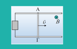 Η δύναμη Laplace και οι στρεβλώσεις