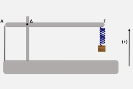Διαγώνισμα προσομοίωσης Φυσικής  2023