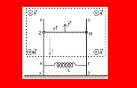 Ήταν εκτός ύλης το Γ θέμα Φυσικής;