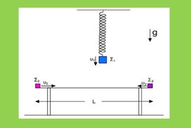 Ταλάντωση – Κρούση 3 σωμάτων