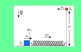 Οριζόντια βολή – ταλάντωση – κρούση