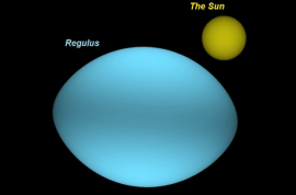 Γη και Βασιλίσκος σε στροφική κίνηση