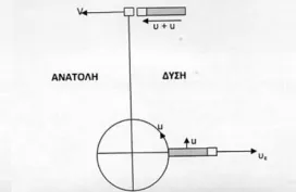 Με τι ταχύτητα κινείται ο δορυφόρος;