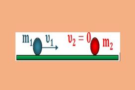 Τα όρια της κεντρικής κρούσης