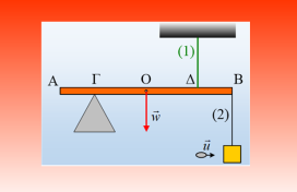 Η ράβδος σε ισορροπία και η πλάκα σε κίνηση